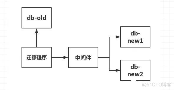 mysql过试用期怎么激活 mysql试用期到了怎么办_mysql过试用期怎么激活