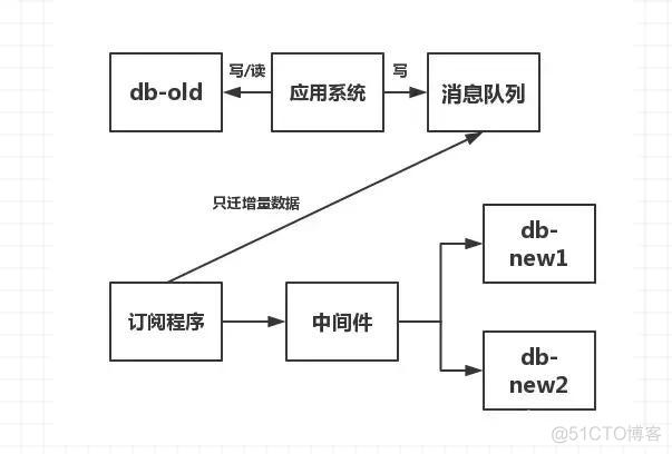 mysql过试用期怎么激活 mysql试用期到了怎么办_mysql过试用期怎么激活_03