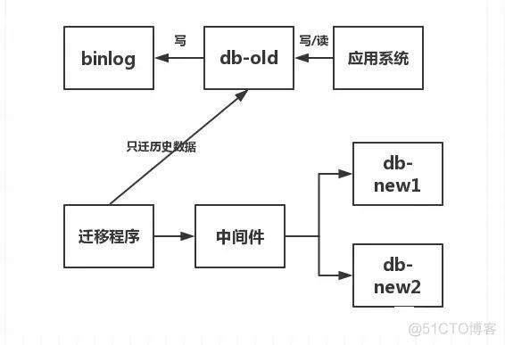 mysql过试用期怎么激活 mysql试用期到了怎么办_历史数据_04