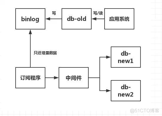 mysql过试用期怎么激活 mysql试用期到了怎么办_历史数据_05