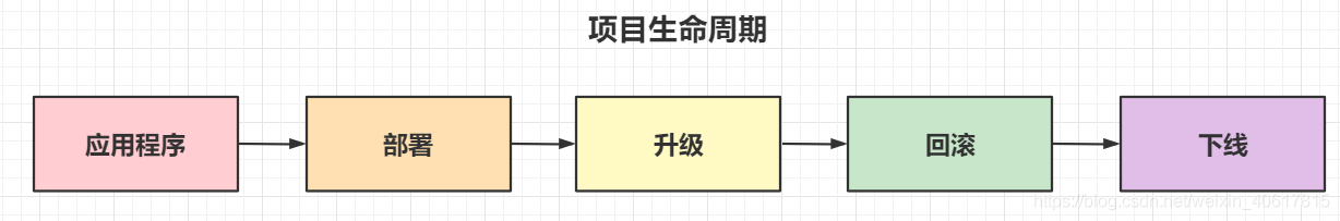 K8S工作负载创建多个容器 k8s工作负载形式_运维_02