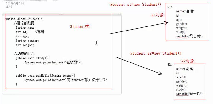 Java内存rss JAVA内存分析_编程语言