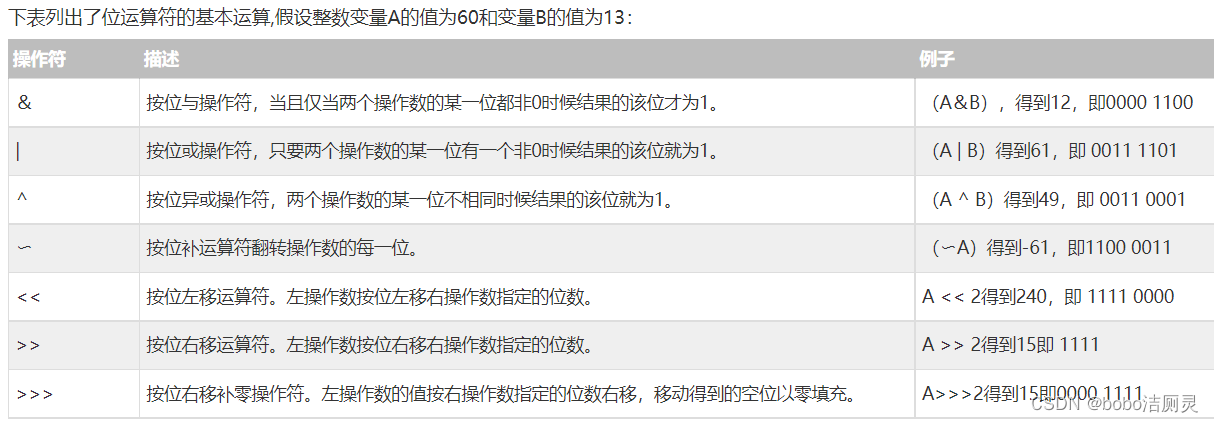 Java 接口实现变量赋值 java接口中的变量能继承么_Java 接口实现变量赋值_04