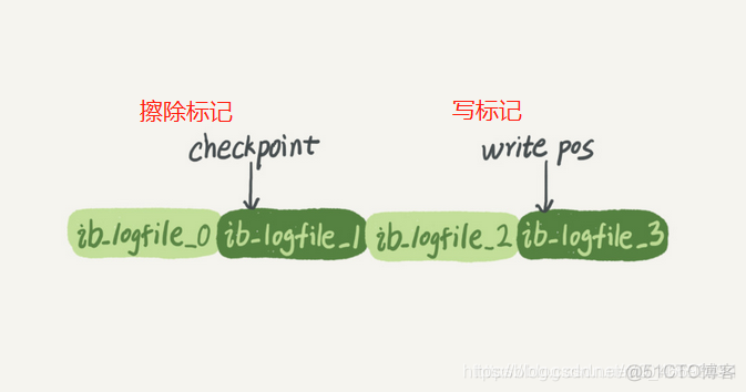 mysql 57 日志 mysql 日志在哪_数据恢复