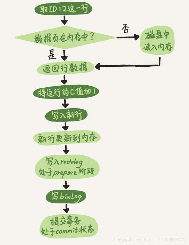 mysql 57 日志 mysql 日志在哪_mysql_02