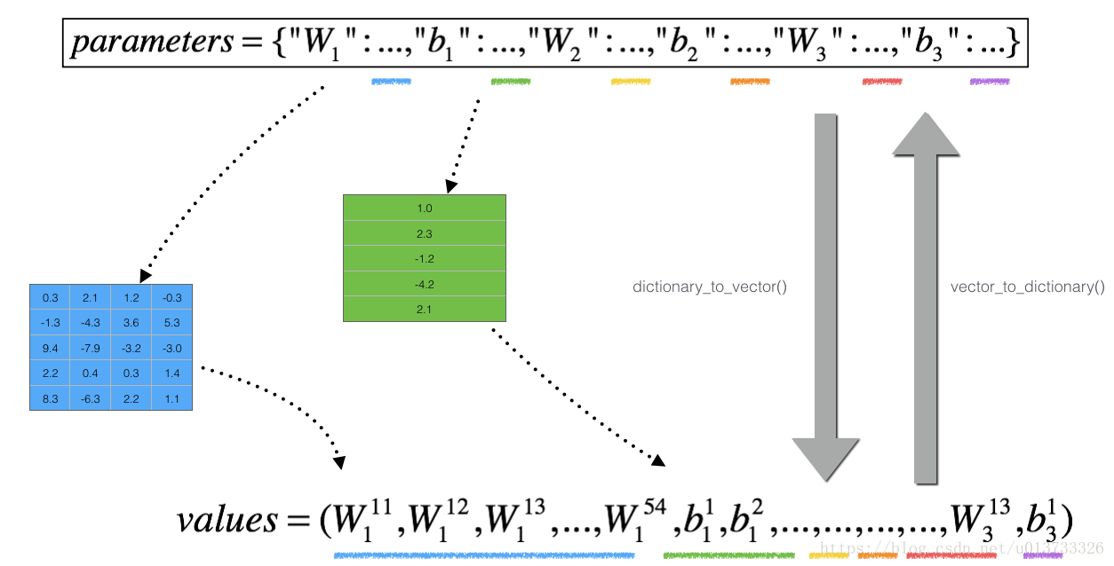 吴恩达深度学习 教程文档 吴恩达 deep learning_机器学习_27