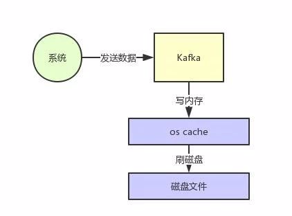 消息队列 排行 消息队列性能排名_消息队列 排行_03