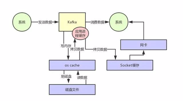 消息队列 排行 消息队列性能排名_kafka_04