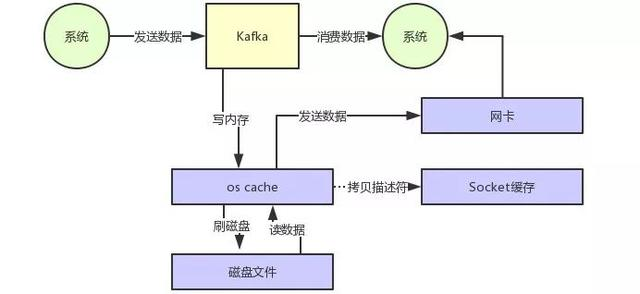 消息队列 排行 消息队列性能排名_java_05