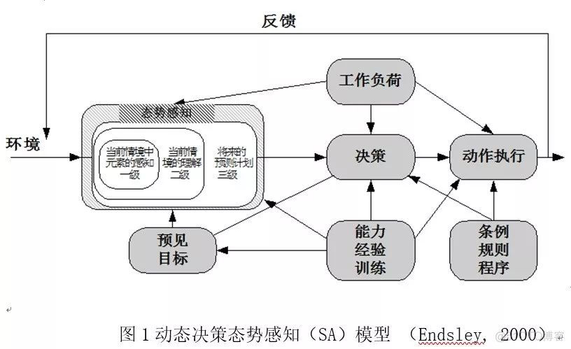 感知 知识架构 知识感知的涵义_数据