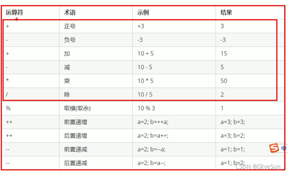 逢7过游戏数字答案1000以内python 逢7过游戏数字答案600内_数组_15