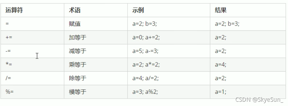 逢7过游戏数字答案1000以内python 逢7过游戏数字答案600内_数组_17