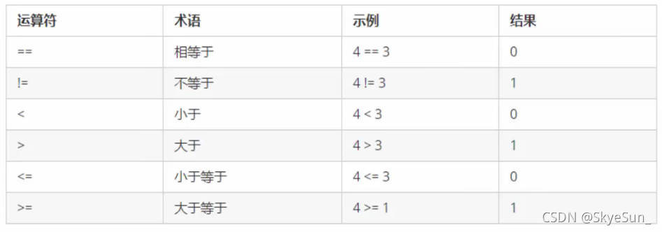 逢7过游戏数字答案1000以内python 逢7过游戏数字答案600内_开发语言_18