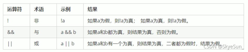 逢7过游戏数字答案1000以内python 逢7过游戏数字答案600内_数据结构_19