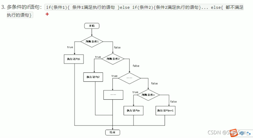 逢7过游戏数字答案1000以内python 逢7过游戏数字答案600内_数据结构_23