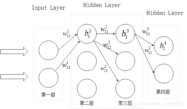 反向传播要更新卷积核吗 反向传播算法实现_全连接