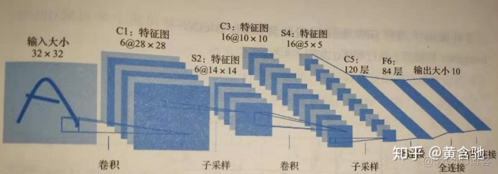 vgg16 和 resnet50 图像分类 resnet与vgg对比_注意力机制 cnn keras