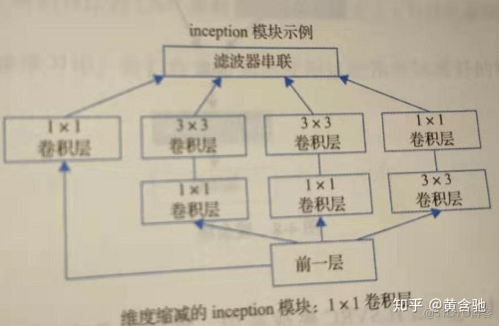 vgg16 和 resnet50 图像分类 resnet与vgg对比_通道注意力机制 cnn keras_10