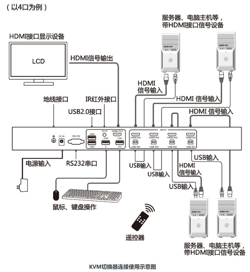 kvm怎么返回 宿主 kvm主机切换_快捷键