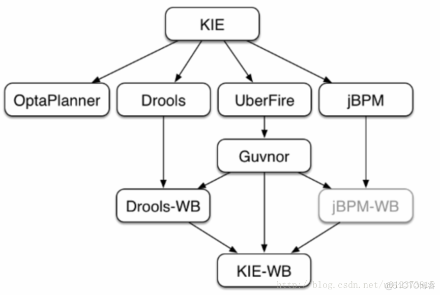 kt文件能用java写吗 .k文件_xml文件