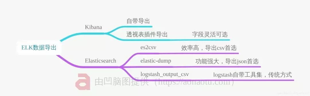 kibana 内查看索引 kibana查看所有索引_kibana 查看有多少索引库_07