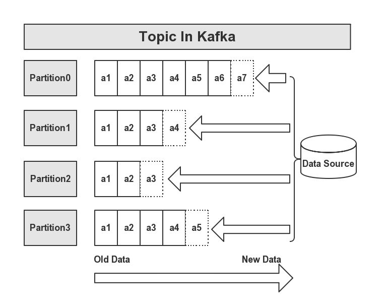 kafka实现点对点图 kafka实战教程_Server_03