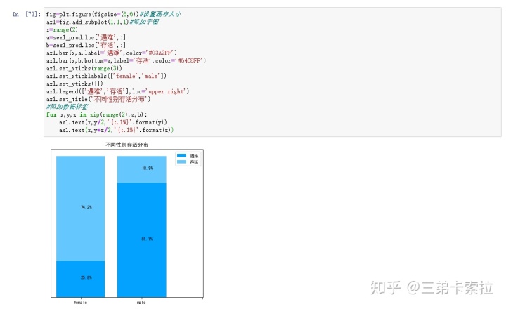 机器学习 泰坦尼克号数据 泰坦尼克号python数据预处理_测试数据_11