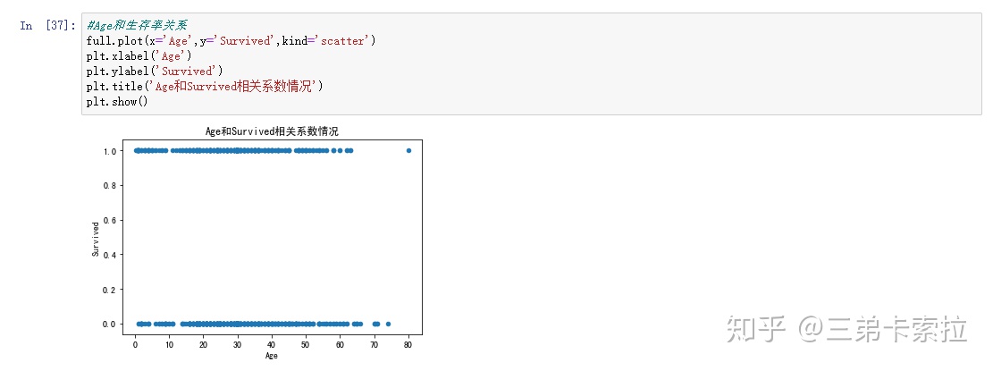 机器学习 泰坦尼克号数据 泰坦尼克号python数据预处理_测试数据_14