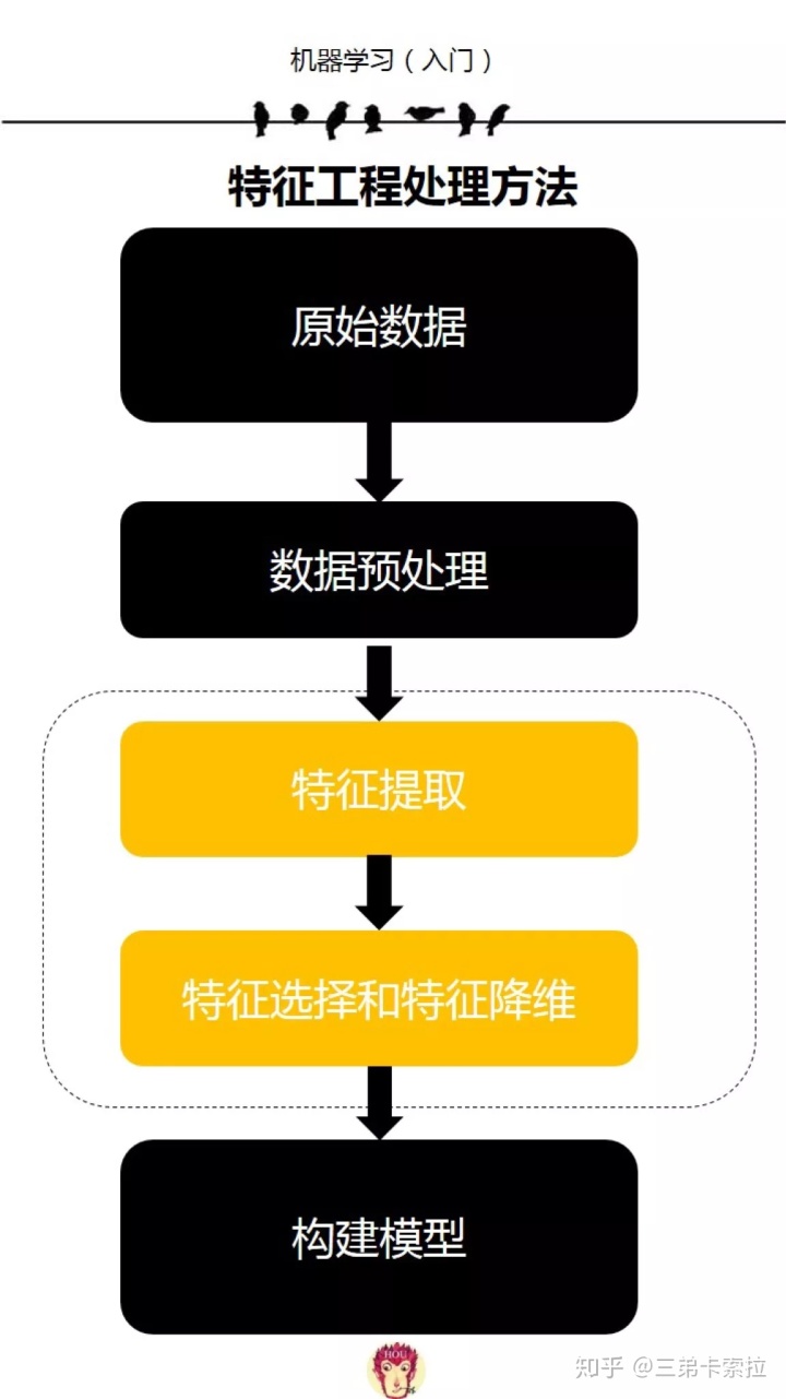 机器学习 泰坦尼克号数据 泰坦尼克号python数据预处理_python onehot编码_18