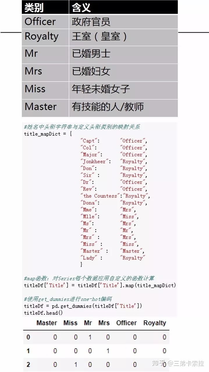 机器学习 泰坦尼克号数据 泰坦尼克号python数据预处理_机器学习 泰坦尼克号数据_24