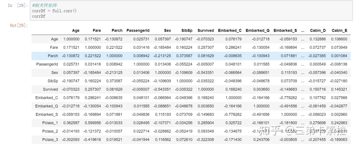 机器学习 泰坦尼克号数据 泰坦尼克号python数据预处理_数据_29