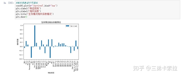 机器学习 泰坦尼克号数据 泰坦尼克号python数据预处理_数据_31