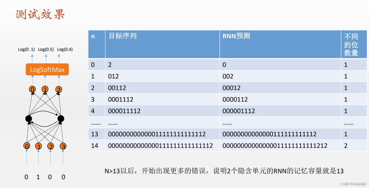 pytorch LSTM回归吗 pytorch lstm模型_pytorch LSTM回归吗_18