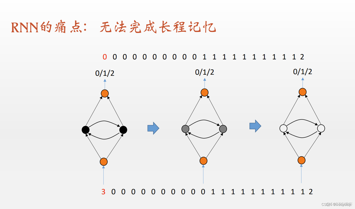 pytorch LSTM回归吗 pytorch lstm模型_学习_28