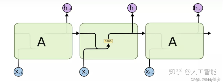 pytorch LSTM回归吗 pytorch lstm模型_pytorch_30