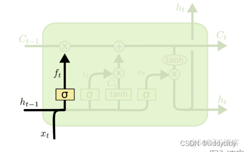 pytorch LSTM回归吗 pytorch lstm模型_笔记_39