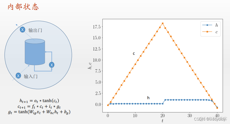 pytorch LSTM回归吗 pytorch lstm模型_学习_48