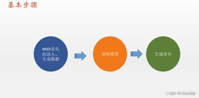 pytorch LSTM回归吗 pytorch lstm模型_学习_50