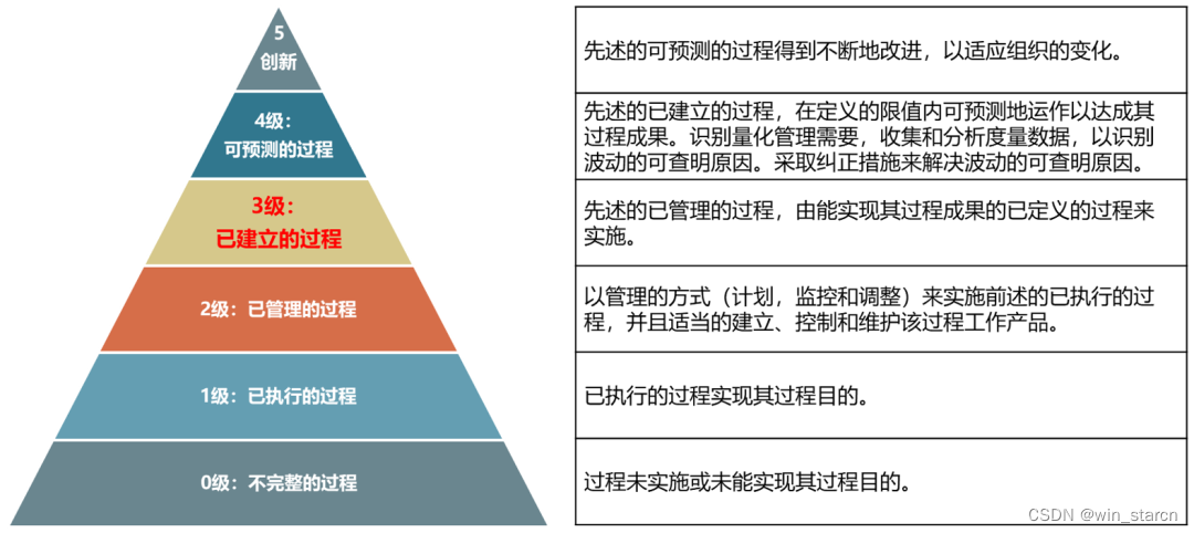 车辆嵌入式架构层 汽车行业嵌入式软件_软件开发_02