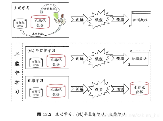 半监督回归 综述 半监督生成模型_半监督回归 综述