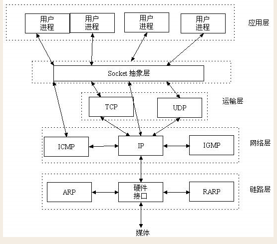 python 查看socket数量 python中的socket_TCP_02