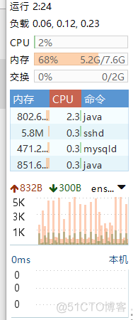 windows 系统怎样部署springcloud项目 springcloud部署到docker_docker_32