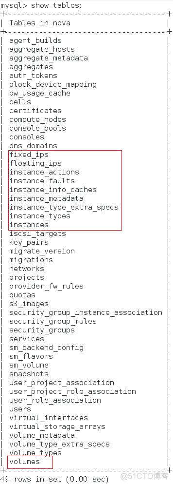 openstack怎么删除组件cinder openstack删除网络_sql_02