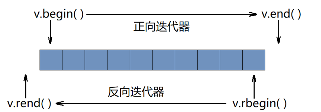 vec模型 r语言 vector r语言_青少年编程