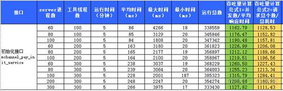 unittest 并发 并发测试是性能测试吗_unittest 并发_10