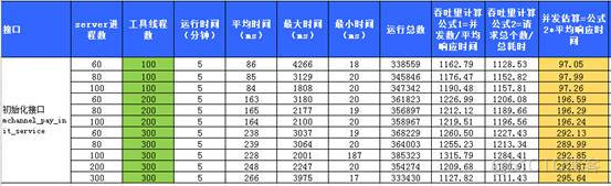 unittest 并发 并发测试是性能测试吗_响应时间_11