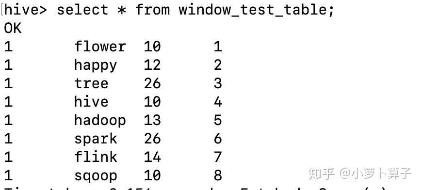 spark 窗口时间 spark窗口函数原理_sql_03