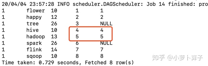 spark 窗口时间 spark窗口函数原理_sql_05