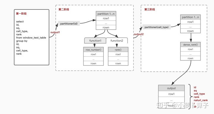 spark 窗口时间 spark窗口函数原理_窗口函数_06