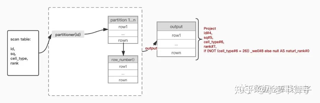 spark 窗口时间 spark窗口函数原理_sql_07